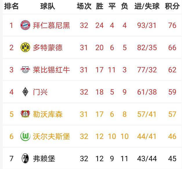  欧战资格争夺进入白热化  